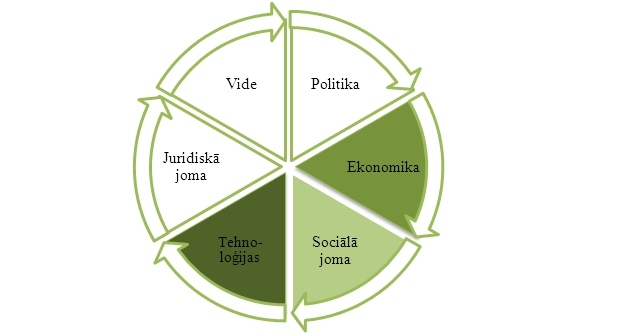 2. attels_Sociali-ekonomiska sisitema (644x336).jpg