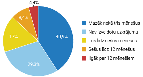 ibizness__majsaimniecibu_uzkrajumi.png