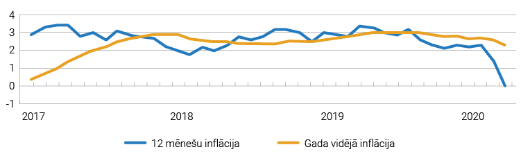 ibizness_grafiki_paterina_cenu_izmaninas.png