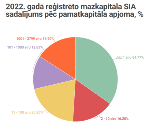 Mazkapitala-SIA-2022-500x429.png