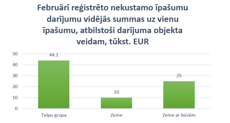 nekustamo-ipasumu-darijumi-februaris.png